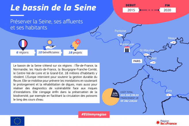 Les fonds européens en soutien au bassin de la Seine