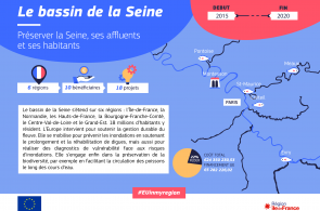 Les fonds européens en soutien au bassin de la Seine Les fonds européens en soutien au bassin de la Seine